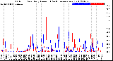 Milwaukee Weather Outdoor Rain<br>Daily Amount<br>(Past/Previous Year)