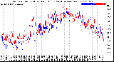 Milwaukee Weather Outdoor Temperature<br>Daily High<br>(Past/Previous Year)