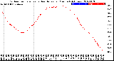 Milwaukee Weather Outdoor Temperature<br>vs Heat Index<br>per Minute<br>(24 Hours)