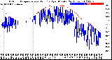 Milwaukee Weather Outdoor Temperature<br>vs Wind Chill<br>per Minute<br>(24 Hours)