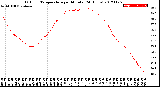 Milwaukee Weather Outdoor Temperature<br>per Minute<br>(24 Hours)