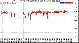 Milwaukee Weather Wind Direction<br>Normalized<br>(24 Hours) (New)