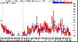 Milwaukee Weather Wind Speed<br>Actual and 10 Minute<br>Average<br>(24 Hours) (New)