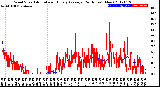 Milwaukee Weather Wind Speed<br>Actual and Hourly<br>Average<br>(24 Hours) (New)