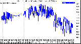 Milwaukee Weather Wind Chill<br>per Minute<br>(24 Hours)