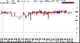 Milwaukee Weather Wind Direction<br>Normalized and Average<br>(24 Hours) (Old)