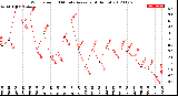 Milwaukee Weather Wind Speed<br>10 Minute Average<br>(4 Hours)