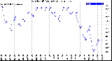 Milwaukee Weather Wind Chill<br>(24 Hours)