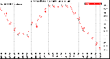 Milwaukee Weather Heat Index<br>(24 Hours)