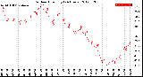 Milwaukee Weather Outdoor Humidity<br>(24 Hours)