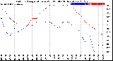 Milwaukee Weather Outdoor Temperature<br>vs Wind Chill<br>(24 Hours)