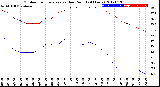 Milwaukee Weather Outdoor Temperature<br>vs Dew Point<br>(24 Hours)