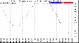 Milwaukee Weather Outdoor Temperature<br>vs Heat Index<br>(24 Hours)