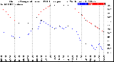 Milwaukee Weather Outdoor Temperature<br>vs THSW Index<br>per Hour<br>(24 Hours)