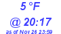 Milwaukee Weather Dewpoint High Low Today