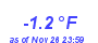 Milwaukee Weather Temperature Low Year