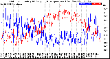 Milwaukee Weather Outdoor Humidity<br>At Daily High<br>Temperature<br>(Past Year)