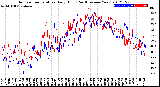 Milwaukee Weather Outdoor Temperature<br>Daily High<br>(Past/Previous Year)