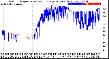 Milwaukee Weather Outdoor Temperature<br>vs Wind Chill<br>per Minute<br>(24 Hours)