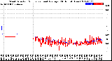 Milwaukee Weather Wind Direction<br>Normalized and Average<br>(24 Hours) (New)