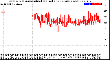 Milwaukee Weather Wind Direction<br>Normalized and Median<br>(24 Hours) (New)