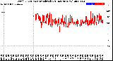 Milwaukee Weather Wind Direction<br>Normalized<br>(24 Hours) (New)