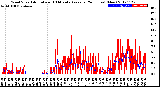 Milwaukee Weather Wind Speed<br>Actual and 10 Minute<br>Average<br>(24 Hours) (New)