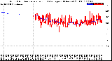 Milwaukee Weather Wind Direction<br>Normalized and Average<br>(24 Hours) (Old)