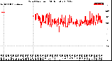 Milwaukee Weather Wind Direction<br>(24 Hours)