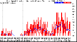 Milwaukee Weather Wind Speed<br>Actual and Median<br>by Minute<br>(24 Hours) (Old)