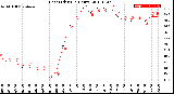 Milwaukee Weather Heat Index<br>(24 Hours)