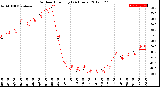 Milwaukee Weather Outdoor Humidity<br>(24 Hours)