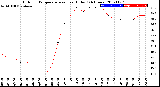 Milwaukee Weather Outdoor Temperature<br>vs Heat Index<br>(24 Hours)