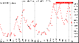 Milwaukee Weather Rain Rate<br>Monthly High