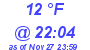 Milwaukee Weather Dewpoint High High Today