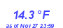 Milwaukee Weather Temperature Low Month