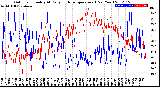 Milwaukee Weather Outdoor Humidity<br>At Daily High<br>Temperature<br>(Past Year)