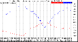 Milwaukee Weather Outdoor Humidity<br>vs Temperature<br>Every 5 Minutes