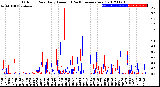 Milwaukee Weather Outdoor Rain<br>Daily Amount<br>(Past/Previous Year)