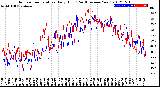 Milwaukee Weather Outdoor Temperature<br>Daily High<br>(Past/Previous Year)