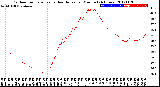 Milwaukee Weather Outdoor Temperature<br>vs Heat Index<br>per Minute<br>(24 Hours)