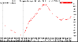 Milwaukee Weather Outdoor Temperature<br>per Minute<br>(24 Hours)