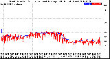 Milwaukee Weather Wind Direction<br>Normalized and Average<br>(24 Hours) (New)