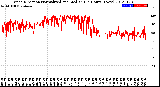 Milwaukee Weather Wind Direction<br>Normalized and Median<br>(24 Hours) (New)