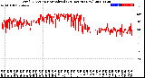 Milwaukee Weather Wind Direction<br>Normalized<br>(24 Hours) (New)