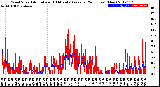 Milwaukee Weather Wind Speed<br>Actual and 10 Minute<br>Average<br>(24 Hours) (New)