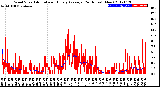 Milwaukee Weather Wind Speed<br>Actual and Hourly<br>Average<br>(24 Hours) (New)