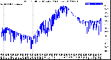 Milwaukee Weather Wind Chill<br>per Minute<br>(24 Hours)