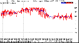 Milwaukee Weather Wind Direction<br>Normalized and Average<br>(24 Hours) (Old)