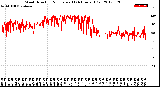 Milwaukee Weather Wind Direction<br>Normalized<br>(24 Hours) (Old)